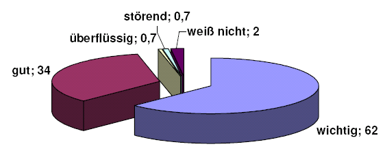graphik3
