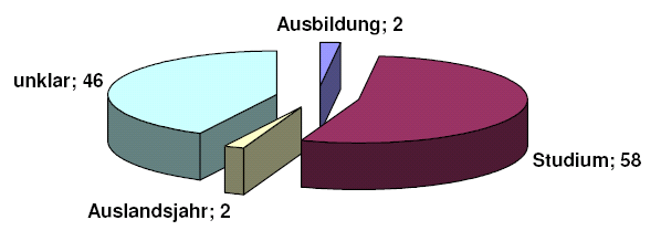 graphik4
